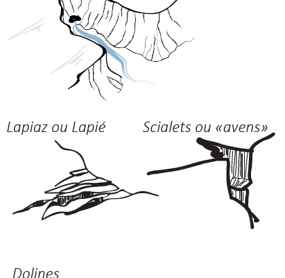 Elements de diagnostic sur l'hydrologie et les formations karstiques du massif