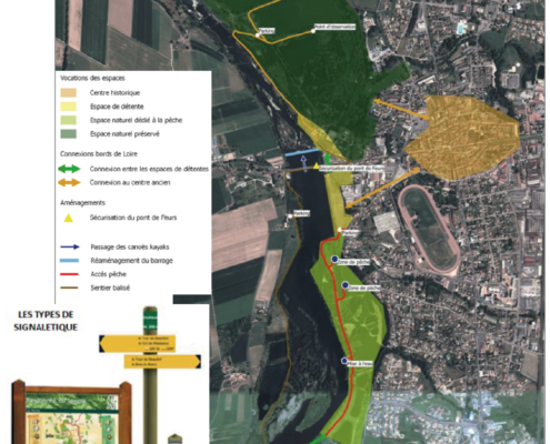 Scénario d'aménagement prévisionnel du site de Feurs